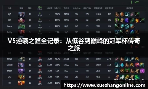 V5逆袭之路全记录：从低谷到巅峰的冠军杯传奇之旅